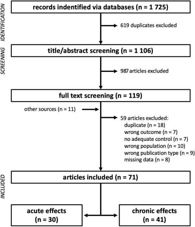 https://cdn.ncbi.nlm.nih.gov/pmc/blobs/4584/10185652/0abcf254c1c9/40279_2023_1827_Fig1_HTML.jpg