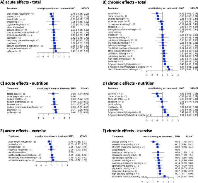 https://cdn.ncbi.nlm.nih.gov/pmc/blobs/4584/10185652/6600fe85016d/40279_2023_1827_Fig5_HTML.jpg