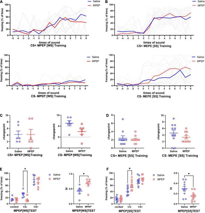 https://cdn.ncbi.nlm.nih.gov/pmc/blobs/4584/9986332/09c415e75da8/fnbeh-17-1072642-g006.jpg