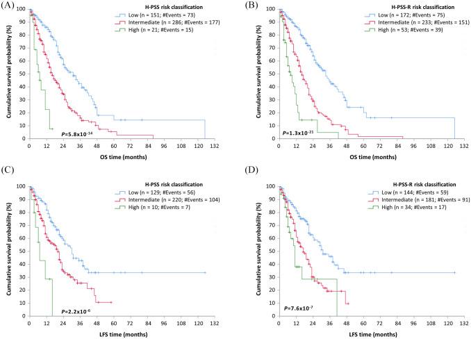 https://cdn.ncbi.nlm.nih.gov/pmc/blobs/4588/7727043/75870e88d77c/10.1177_2040620720966121-fig2.jpg