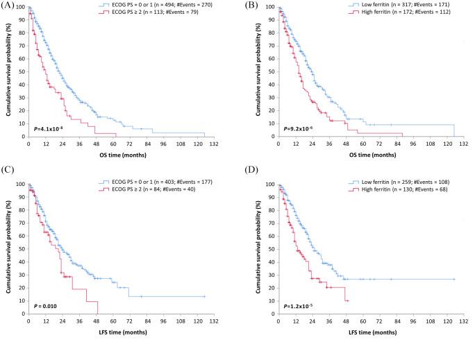 https://cdn.ncbi.nlm.nih.gov/pmc/blobs/4588/7727043/fcbfb64578c9/10.1177_2040620720966121-fig1.jpg