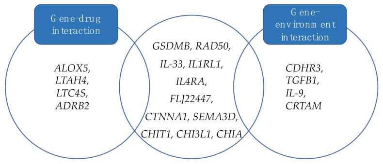 https://cdn.ncbi.nlm.nih.gov/pmc/blobs/4588/8124320/cf2145a44afd/ijms-22-04651-g003.jpg