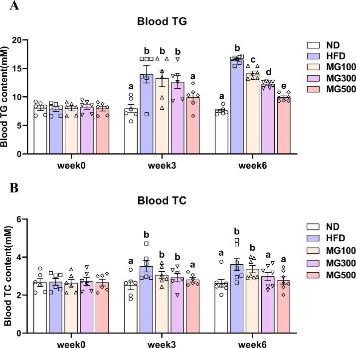 https://cdn.ncbi.nlm.nih.gov/pmc/blobs/458b/10823128/90e4e9f19058/gr1.jpg