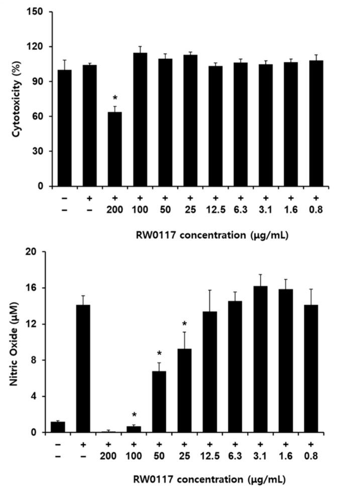 https://cdn.ncbi.nlm.nih.gov/pmc/blobs/458c/7914715/ae65f546f9df/plants-10-00332-g003.jpg