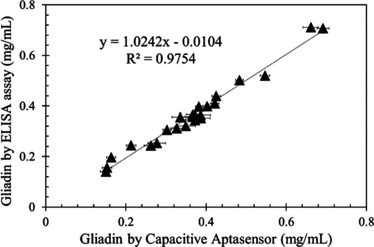 https://cdn.ncbi.nlm.nih.gov/pmc/blobs/458d/11287748/d07204f069c1/se4c00875_0009.jpg