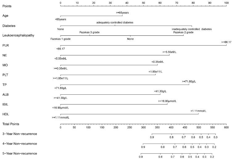 https://cdn.ncbi.nlm.nih.gov/pmc/blobs/458e/10377670/e60415c6313f/brainsci-13-01051-g005.jpg