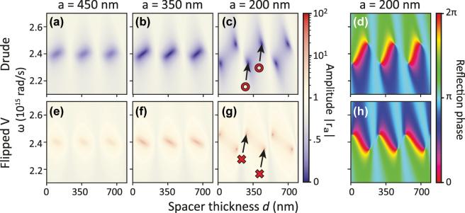 https://cdn.ncbi.nlm.nih.gov/pmc/blobs/458e/12199557/1e4c39ec87e8/j_nanoph-2025-0085_fig_003.jpg