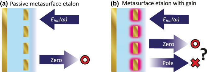 https://cdn.ncbi.nlm.nih.gov/pmc/blobs/458e/12199557/7d874a8ebd2e/j_nanoph-2025-0085_fig_001.jpg
