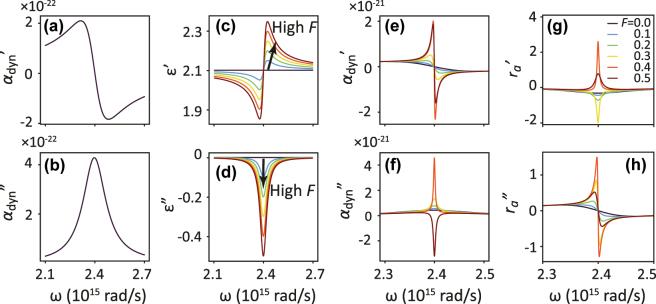 https://cdn.ncbi.nlm.nih.gov/pmc/blobs/458e/12199557/9ac51977001c/j_nanoph-2025-0085_fig_002.jpg
