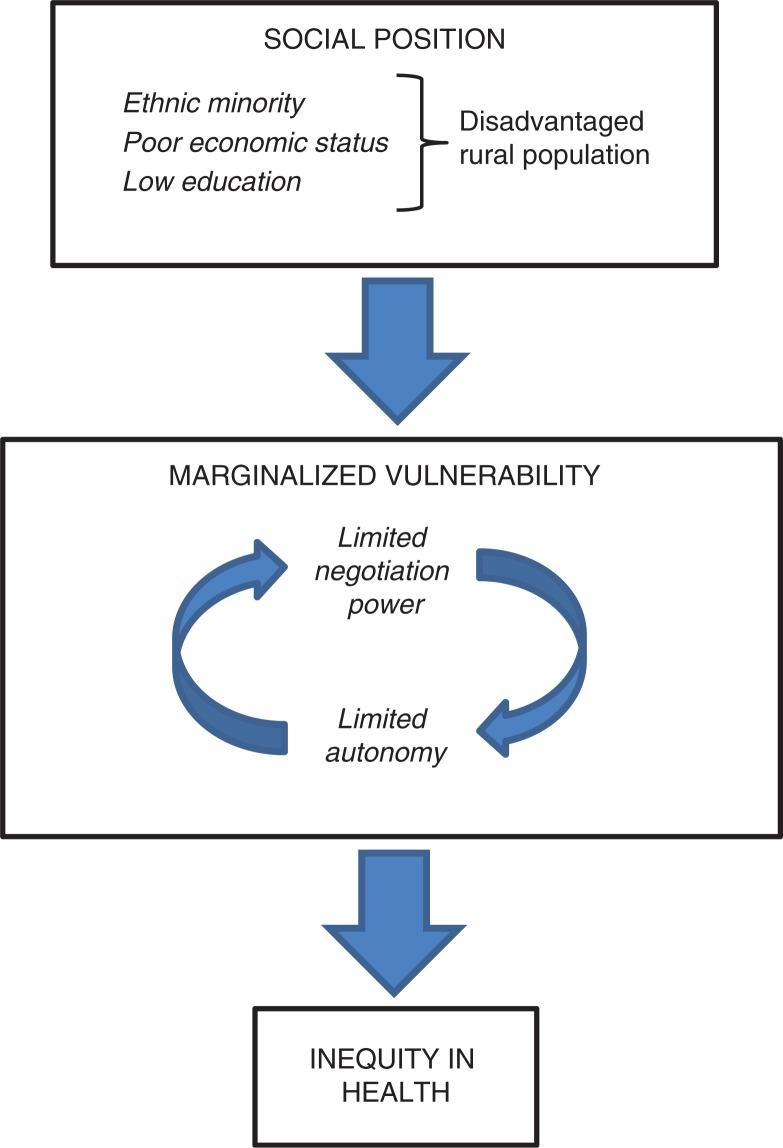 https://cdn.ncbi.nlm.nih.gov/pmc/blobs/458e/4497977/9b99157026e6/GHA-8-27554-g001.jpg