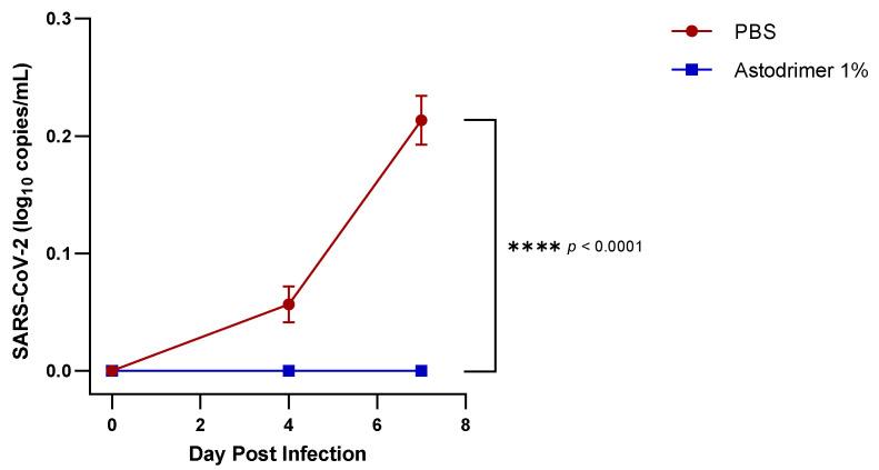 https://cdn.ncbi.nlm.nih.gov/pmc/blobs/458e/8402925/a1e740071ad3/viruses-13-01656-g002.jpg