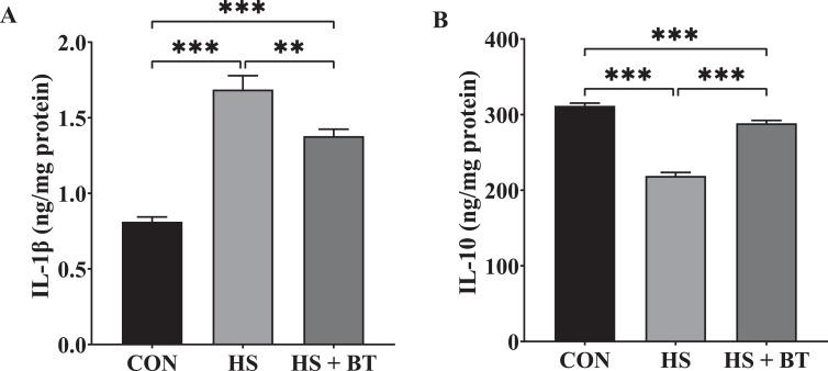 https://cdn.ncbi.nlm.nih.gov/pmc/blobs/4590/8335656/9dc8d3f33efc/gr3.jpg