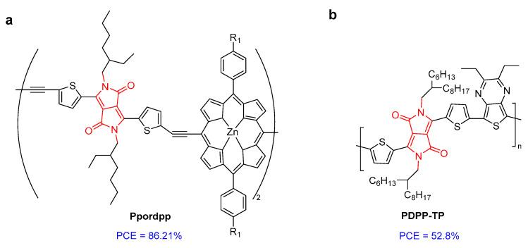 https://cdn.ncbi.nlm.nih.gov/pmc/blobs/4591/10221687/99d352761937/molecules-28-04097-g007a.jpg