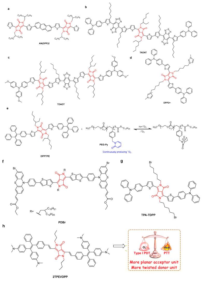 https://cdn.ncbi.nlm.nih.gov/pmc/blobs/4591/10221687/c5a5c021179b/molecules-28-04097-g010.jpg