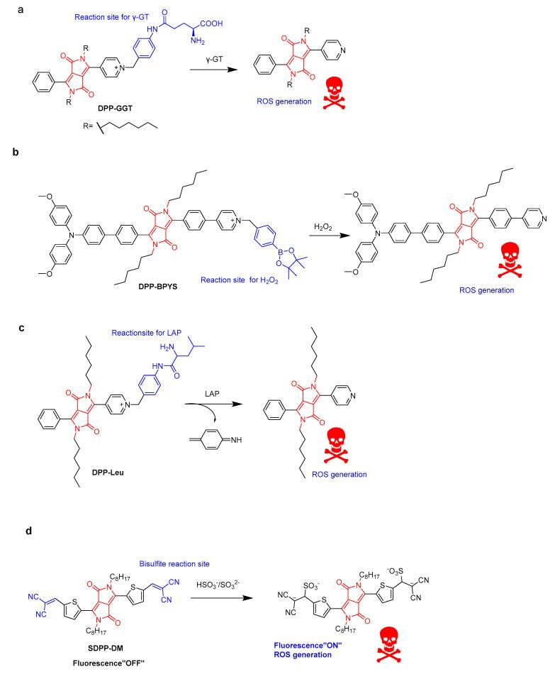 https://cdn.ncbi.nlm.nih.gov/pmc/blobs/4591/10221687/e0ee5dca2a3c/molecules-28-04097-g005.jpg