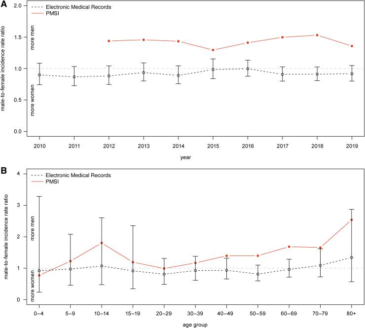 https://cdn.ncbi.nlm.nih.gov/pmc/blobs/4592/10122229/c894e91a3cec/vbz.2022.0050_figure2.jpg