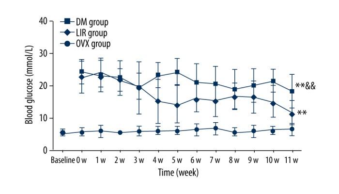 https://cdn.ncbi.nlm.nih.gov/pmc/blobs/4592/5699170/02e02cc95c56/medscimonit-23-5410-g001.jpg