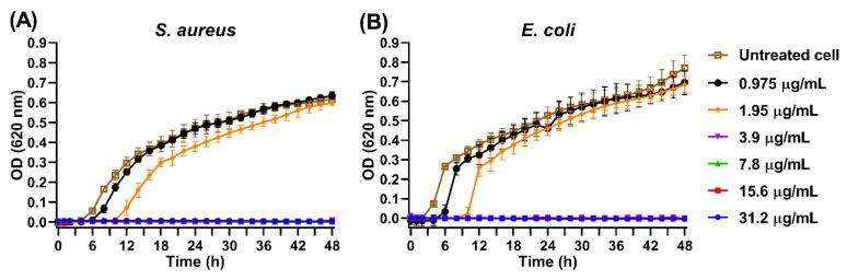 https://cdn.ncbi.nlm.nih.gov/pmc/blobs/4593/12115336/0a3029b2041d/pharmaceutics-17-00672-g009.jpg