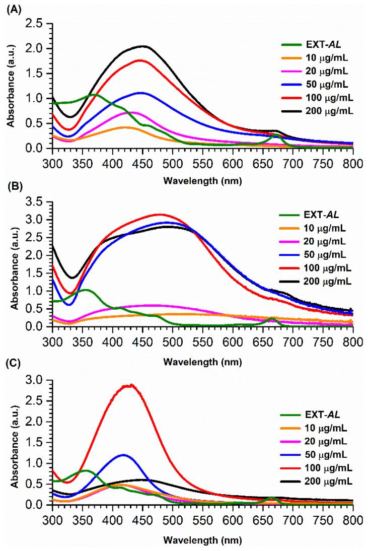 https://cdn.ncbi.nlm.nih.gov/pmc/blobs/4593/12115336/385191be5b5c/pharmaceutics-17-00672-g001.jpg