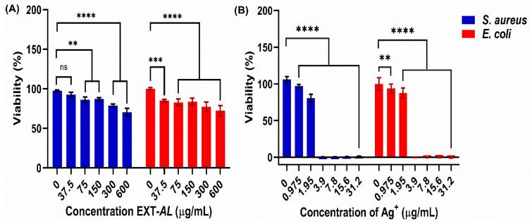 https://cdn.ncbi.nlm.nih.gov/pmc/blobs/4593/12115336/4fa5c4dcac21/pharmaceutics-17-00672-g008.jpg