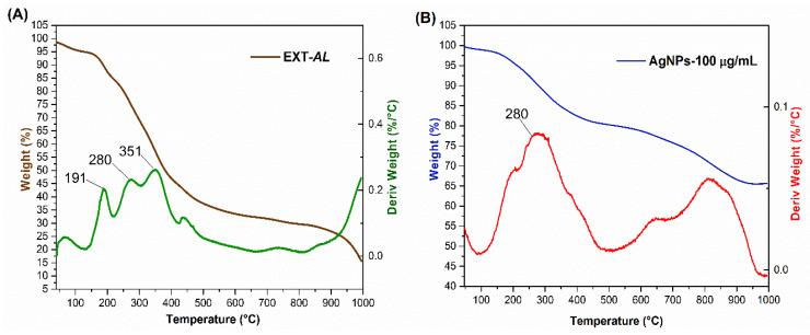 https://cdn.ncbi.nlm.nih.gov/pmc/blobs/4593/12115336/c1bbbbc9aeb7/pharmaceutics-17-00672-g006.jpg