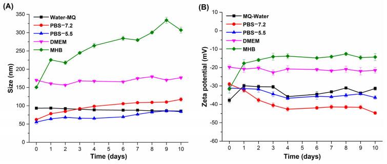 https://cdn.ncbi.nlm.nih.gov/pmc/blobs/4593/12115336/da1dfeb2abd6/pharmaceutics-17-00672-g007.jpg