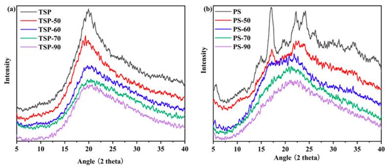 https://cdn.ncbi.nlm.nih.gov/pmc/blobs/4594/11174022/624504793655/molecules-29-02622-g005.jpg