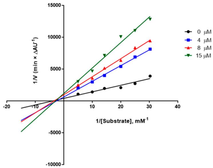 https://cdn.ncbi.nlm.nih.gov/pmc/blobs/4596/12029227/ea3233ee63d8/molecules-30-01830-g001.jpg
