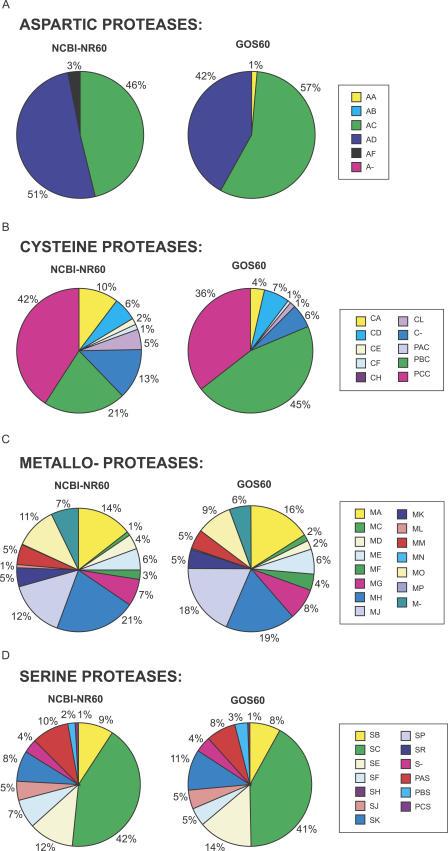 https://cdn.ncbi.nlm.nih.gov/pmc/blobs/4597/1821046/2e82798360a8/pbio.0050016.g018.jpg