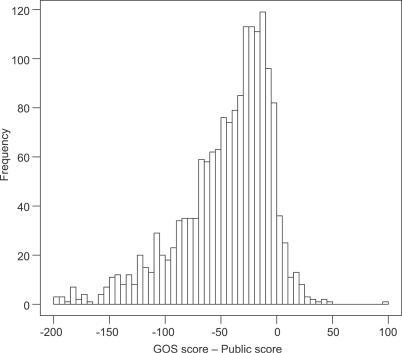 https://cdn.ncbi.nlm.nih.gov/pmc/blobs/4597/1821046/50727b2f3332/pbio.0050016.g008.jpg