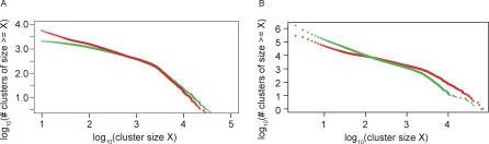 https://cdn.ncbi.nlm.nih.gov/pmc/blobs/4597/1821046/f6b2357bef72/pbio.0050016.g012.jpg