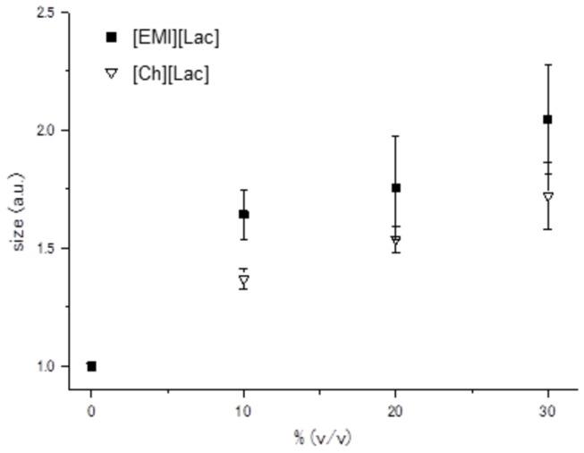 https://cdn.ncbi.nlm.nih.gov/pmc/blobs/4598/3877375/0a657da0f44b/pone.0085467.g005.jpg