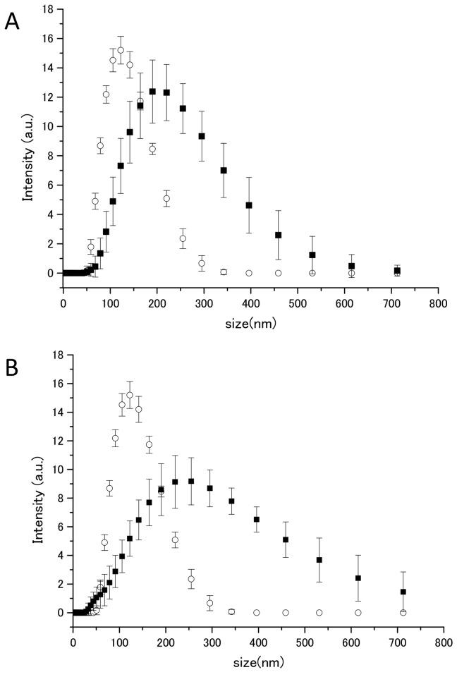 https://cdn.ncbi.nlm.nih.gov/pmc/blobs/4598/3877375/c84784e38fe3/pone.0085467.g004.jpg