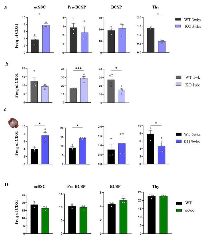 https://cdn.ncbi.nlm.nih.gov/pmc/blobs/4599/11227705/4c66cfe848c1/13287_2024_3803_Fig2_HTML.jpg