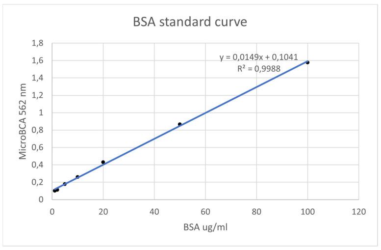 https://cdn.ncbi.nlm.nih.gov/pmc/blobs/459a/11048622/bac123755592/bioengineering-11-00387-g007.jpg