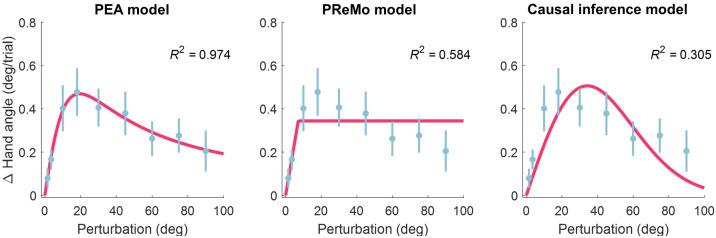 https://cdn.ncbi.nlm.nih.gov/pmc/blobs/459a/11223768/06bcf05983b7/elife-94608-fig3-figsupp3.jpg