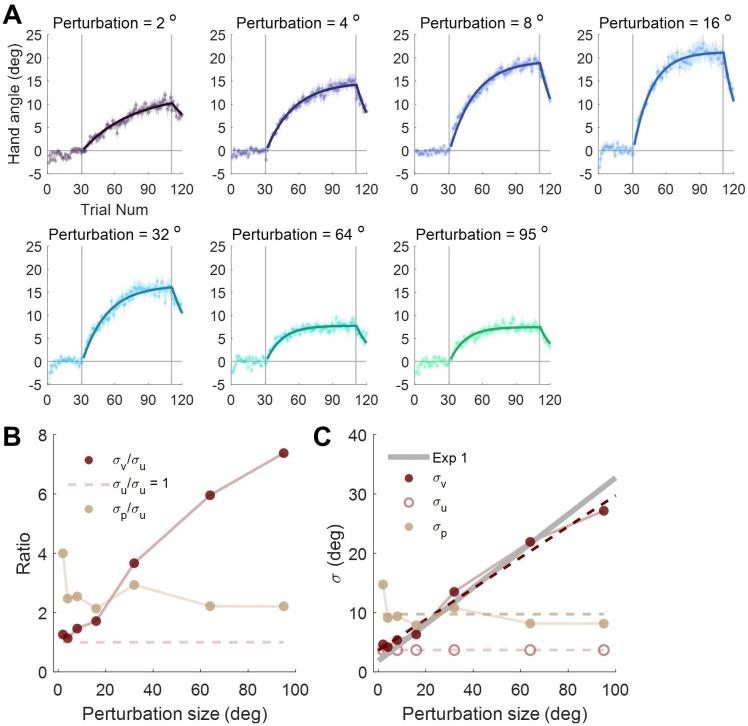 https://cdn.ncbi.nlm.nih.gov/pmc/blobs/459a/11223768/6a82e811a5a2/elife-94608-fig3-figsupp4.jpg