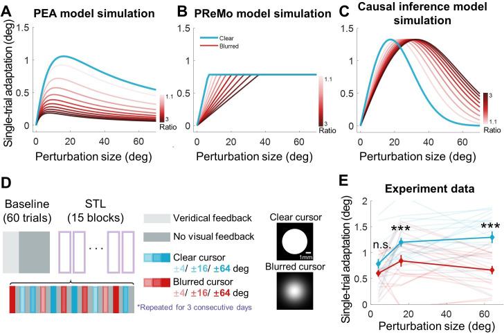 https://cdn.ncbi.nlm.nih.gov/pmc/blobs/459a/11223768/a98ed27e3d03/elife-94608-fig5.jpg