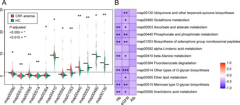 https://cdn.ncbi.nlm.nih.gov/pmc/blobs/459a/12323308/09ef344a7ba2/spectrum.03166-24.f002.jpg