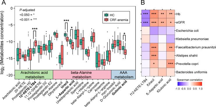 https://cdn.ncbi.nlm.nih.gov/pmc/blobs/459a/12323308/6ea7013fc545/spectrum.03166-24.f003.jpg