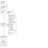 https://cdn.ncbi.nlm.nih.gov/pmc/blobs/459d/10680124/444c49053c8b/tCD013795-FIG-01.jpg