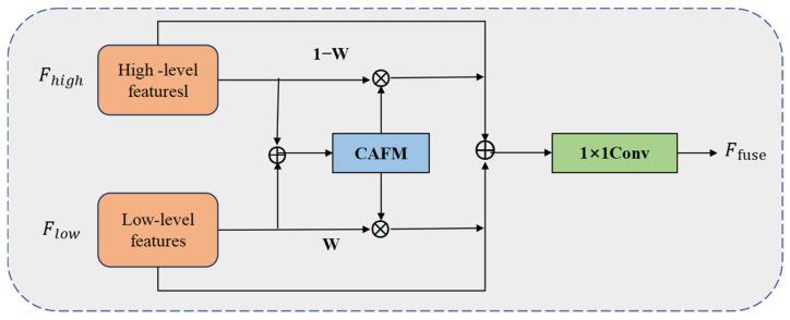 https://cdn.ncbi.nlm.nih.gov/pmc/blobs/45a0/12349329/13f93097f55a/sensors-25-04577-g006.jpg