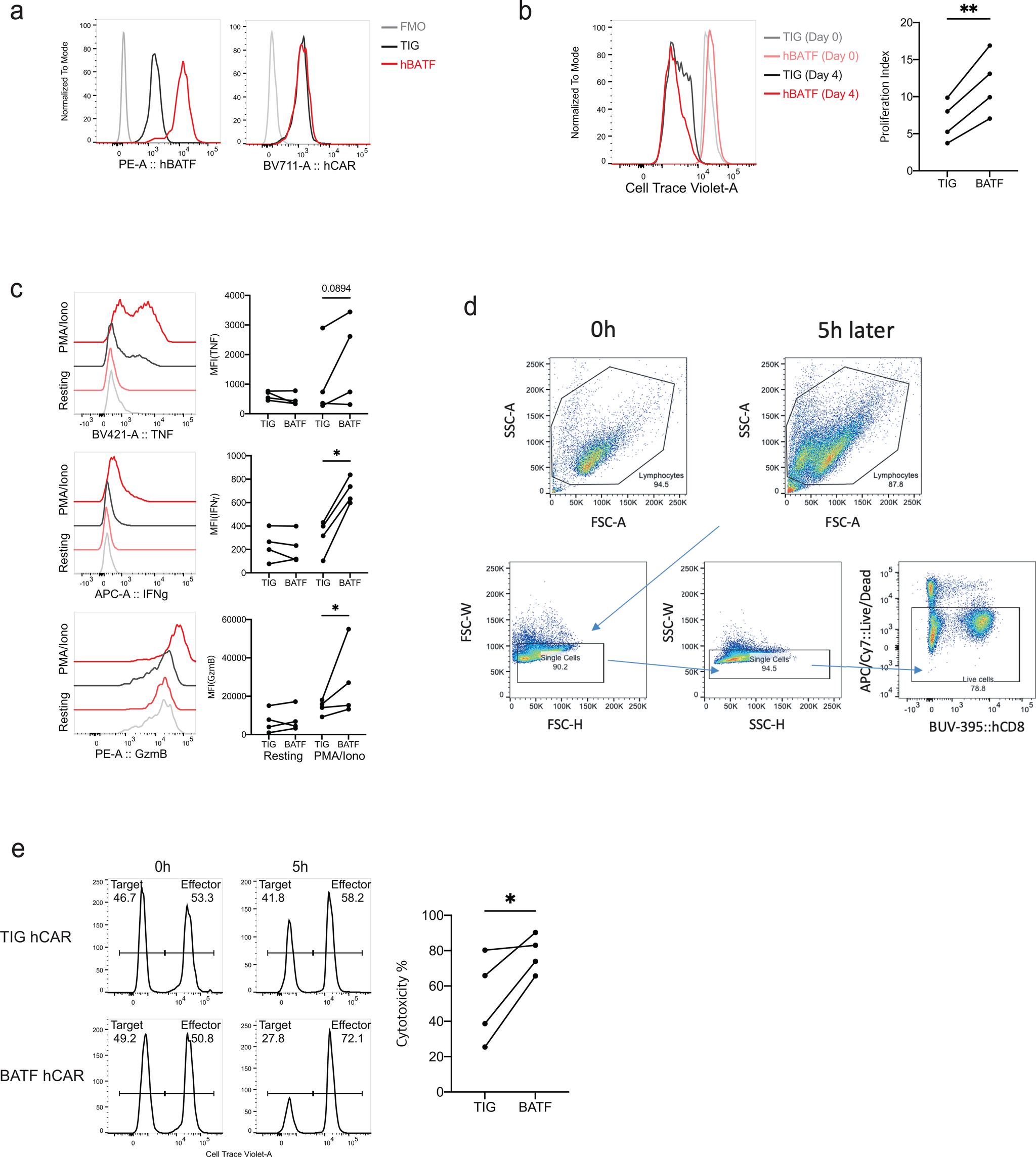 https://cdn.ncbi.nlm.nih.gov/pmc/blobs/45a2/8319109/ab1ac24d3c83/nihms-1707113-f0012.jpg