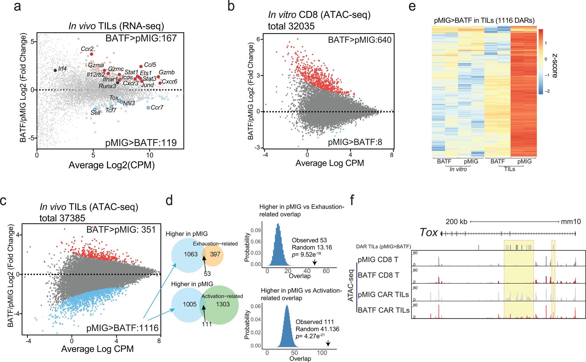 https://cdn.ncbi.nlm.nih.gov/pmc/blobs/45a2/8319109/b81ddd2a992f/nihms-1707113-f0005.jpg
