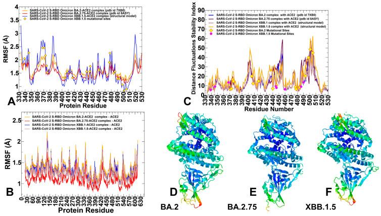 https://cdn.ncbi.nlm.nih.gov/pmc/blobs/45a3/10221141/9d832865d835/viruses-15-01143-g001.jpg