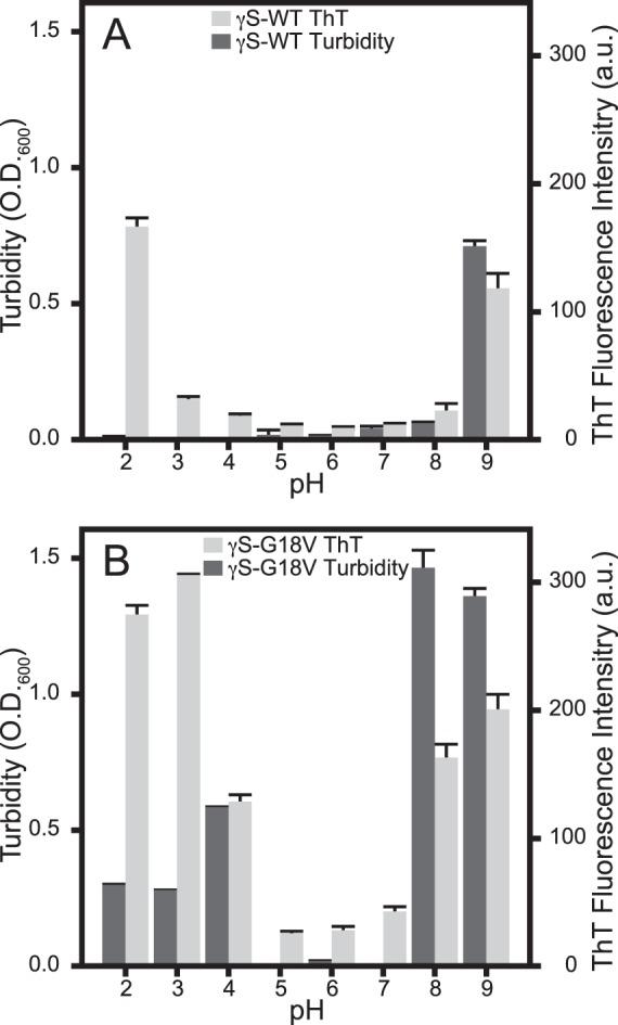 https://cdn.ncbi.nlm.nih.gov/pmc/blobs/45a5/5407245/d5b76d91a311/i1552-5783-58-4-2397-f02.jpg