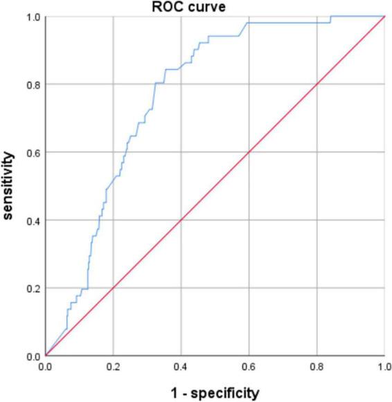 https://cdn.ncbi.nlm.nih.gov/pmc/blobs/45a5/9485444/6aac377eb9e0/fped-10-949830-g001.jpg