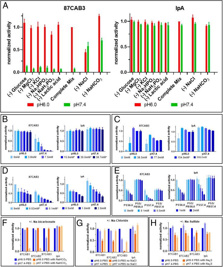 https://cdn.ncbi.nlm.nih.gov/pmc/blobs/45a6/7936328/7a75fc0010e7/pnas.2020606118fig02.jpg