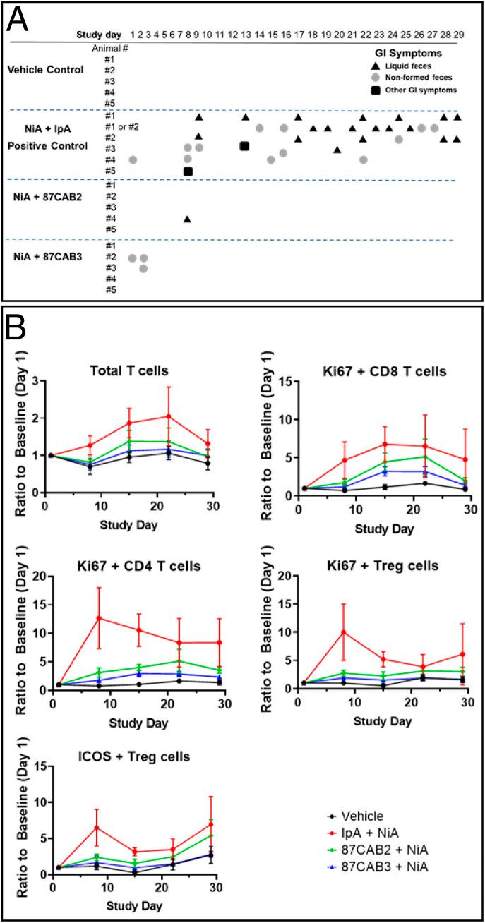 https://cdn.ncbi.nlm.nih.gov/pmc/blobs/45a6/7936328/bef85542ee6e/pnas.2020606118fig04.jpg