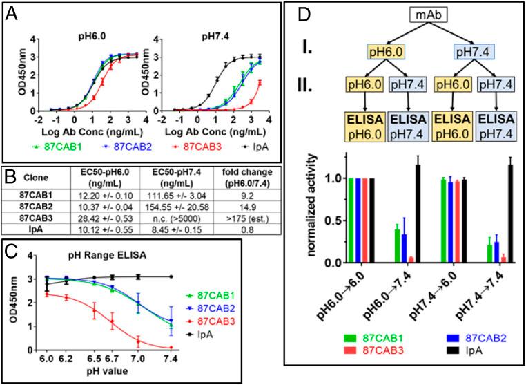 https://cdn.ncbi.nlm.nih.gov/pmc/blobs/45a6/7936328/deef22bc7f69/pnas.2020606118fig01.jpg